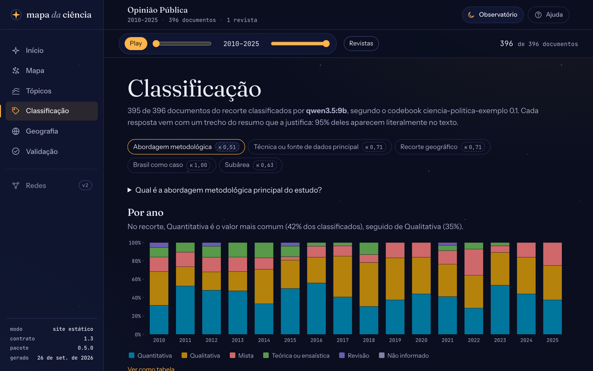 A vista Classificação com a abordagem metodológica dos artigos da Opinião Pública: os botões das variáveis com o selo de kappa e as barras 100% por ano