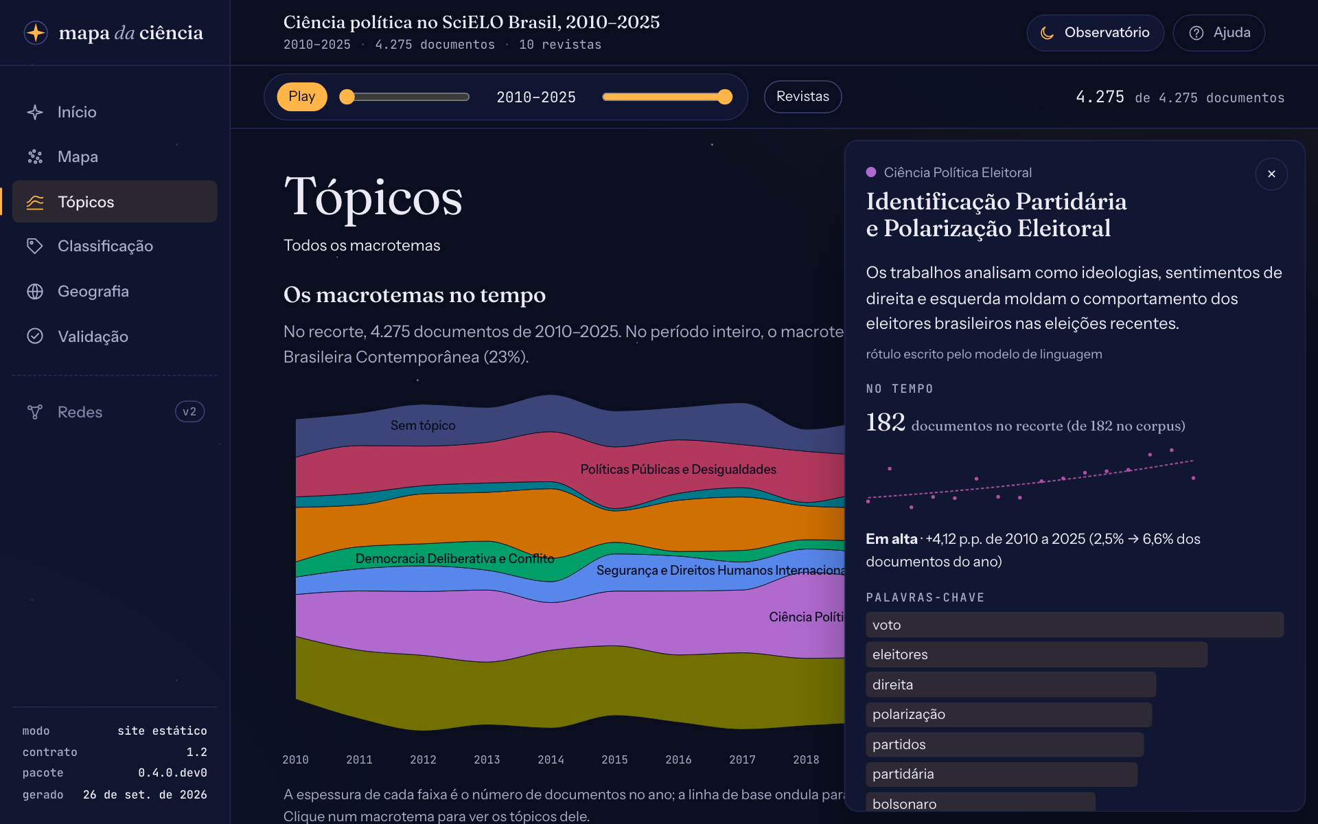 A gaveta de um tópico: rótulo, descrição, série no tempo com a tendência, palavras-chave e revistas
